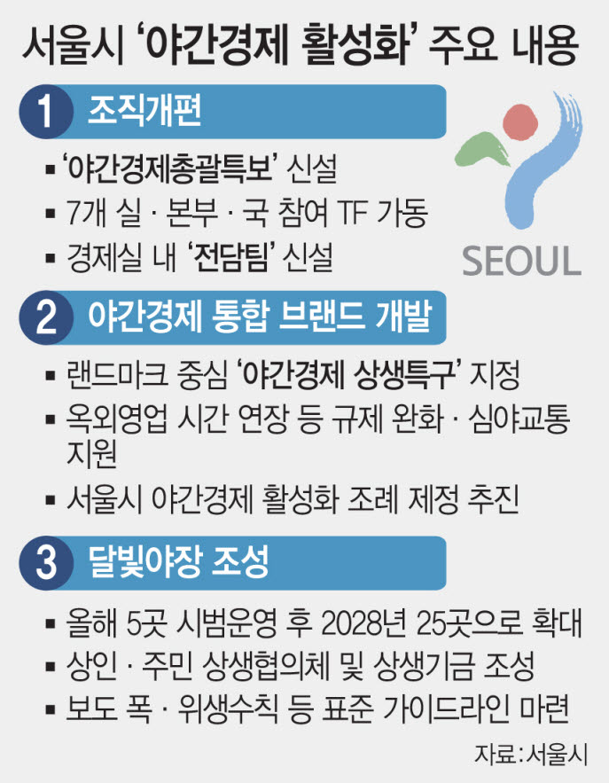 (그래픽= 문승용 기자)