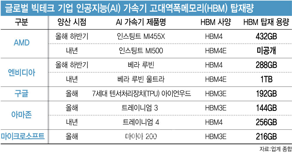 (그래픽=이미나 기자)