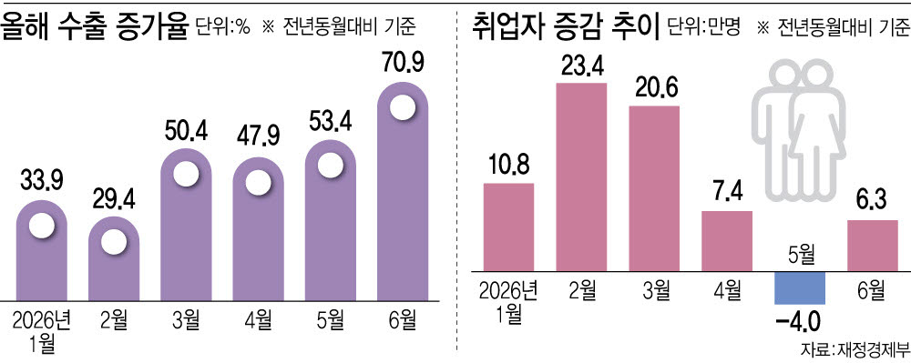 (그래픽=이미나 기자)