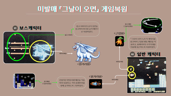 ‘그날이 오면’ 게임 복원을 위한 이미지 작업(사진=이연수 학예연구사).
