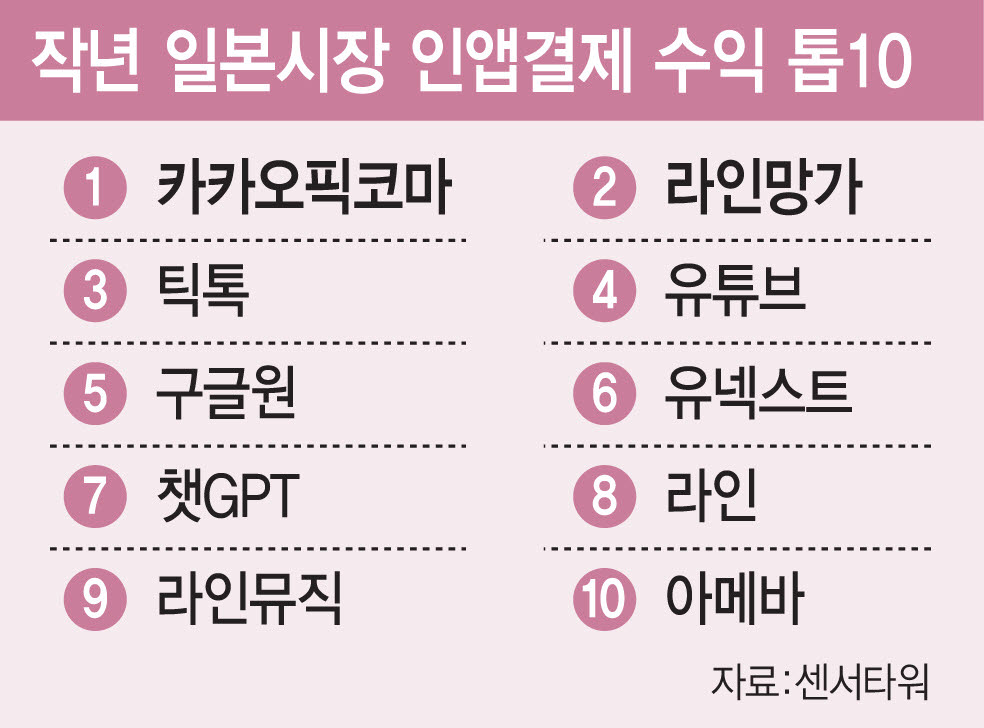 (그래픽=이데일리 김일환 기자)