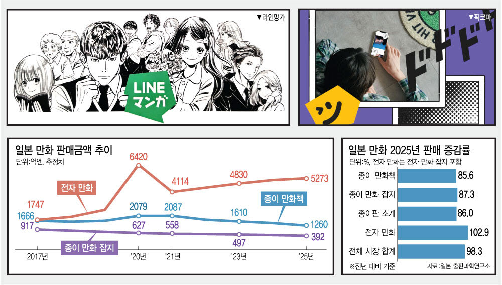 (그래픽=김정훈 기자)