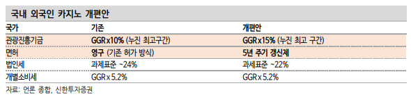 (표=신한투자증권)