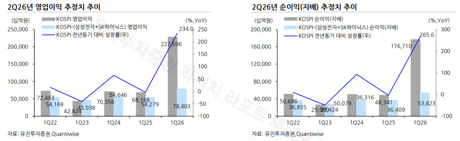 (표=유진투자증권)