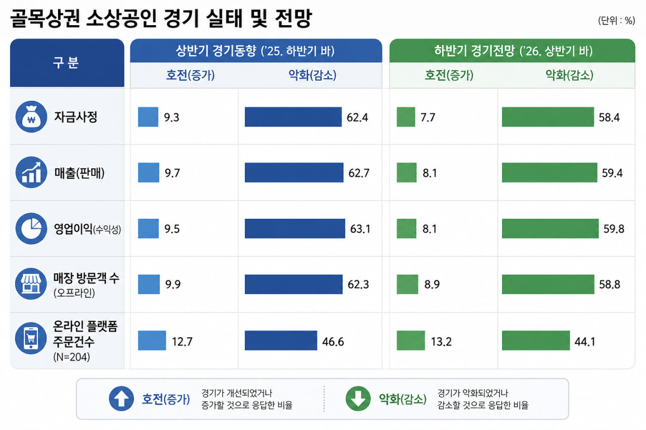 (자료=중소기업중앙회)