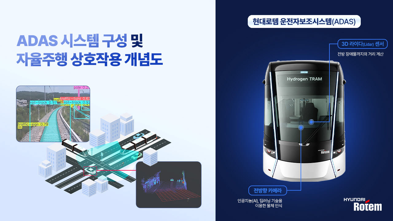 현대로템, 철도 특화 자율주행 기술 개발 완료