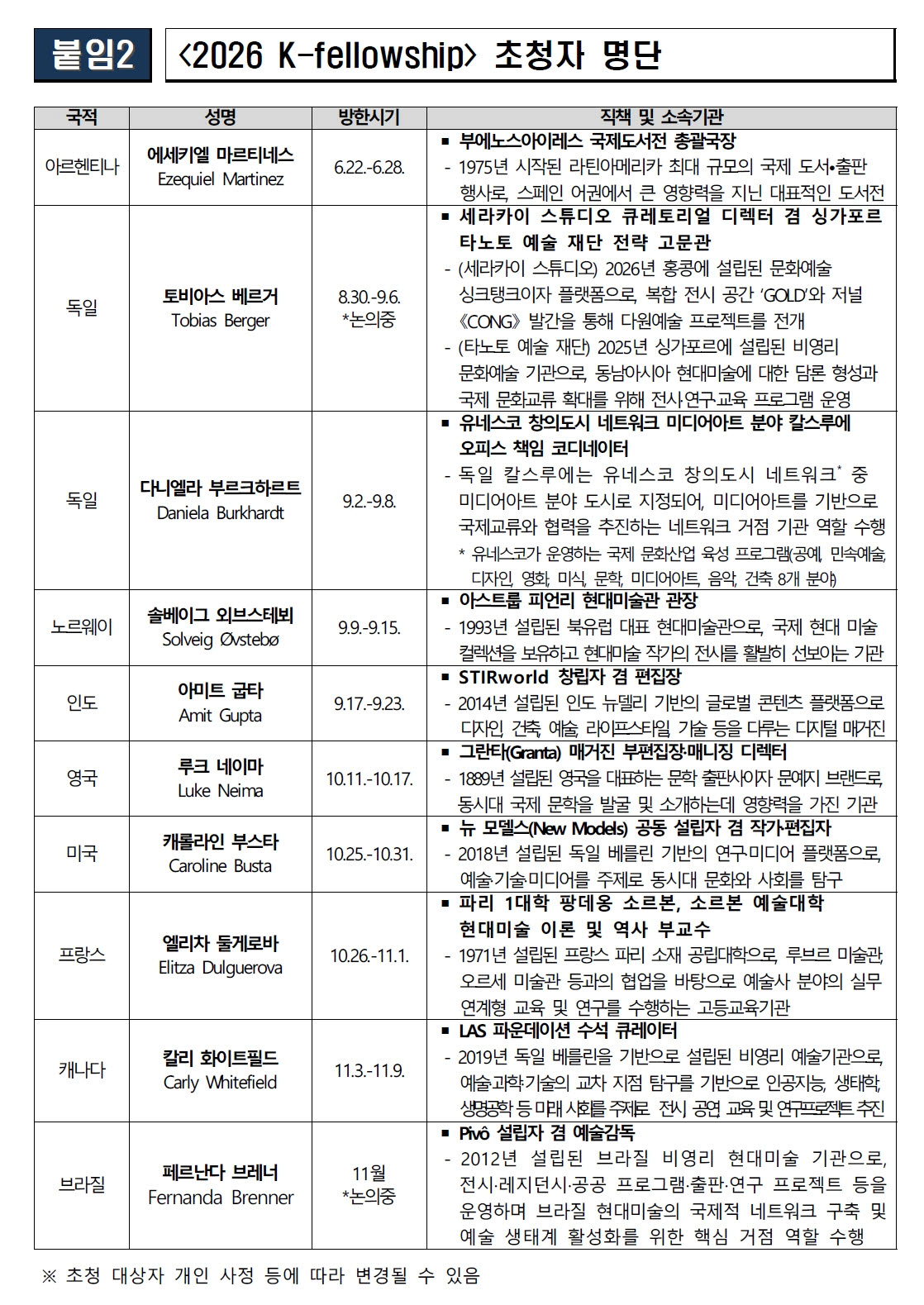 문체부 '해외 주요 인사 초청 사업' 초청자 명단. (사진=문체부)