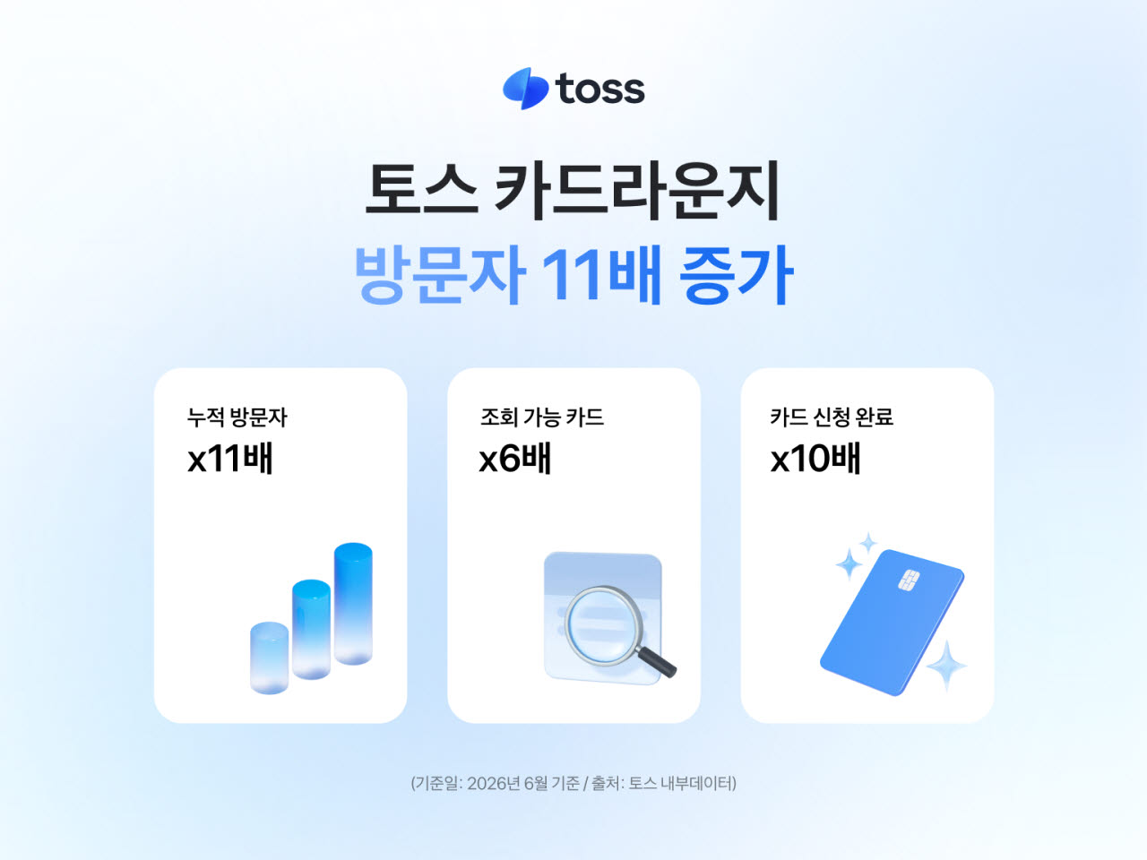 (자료=토스)