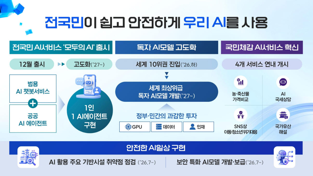 (자료=과학기술정보통신부)