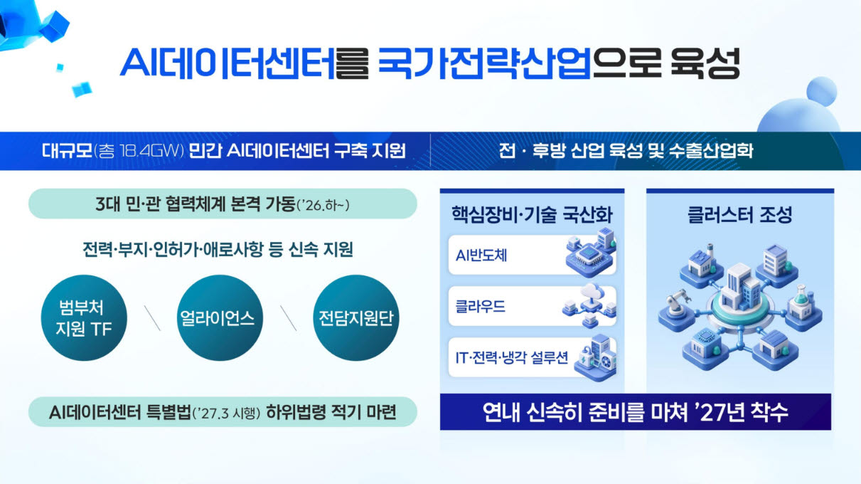 (자료=과학기술정보통신부)