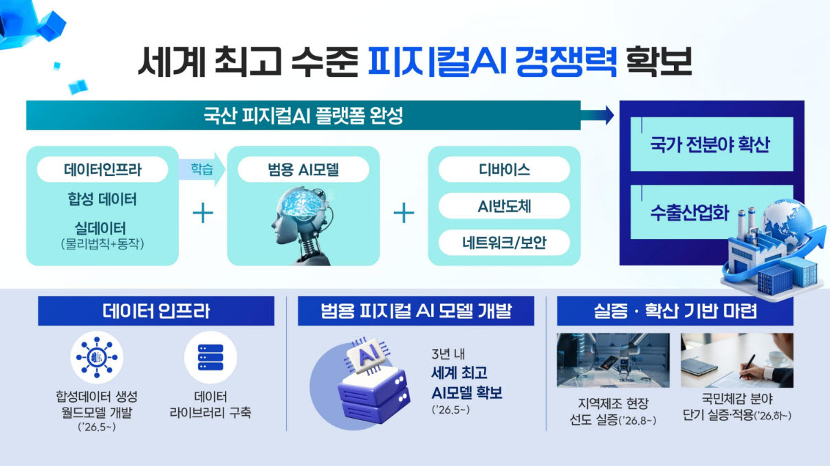 (자료=과학기술정보통신부)