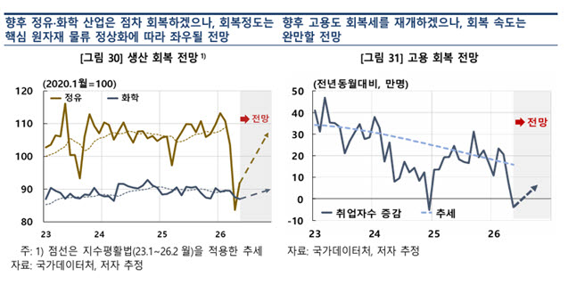 한은 “중동전쟁, 제조·중소기업 고용에 직격타…향후 완만한 회복세 전망”