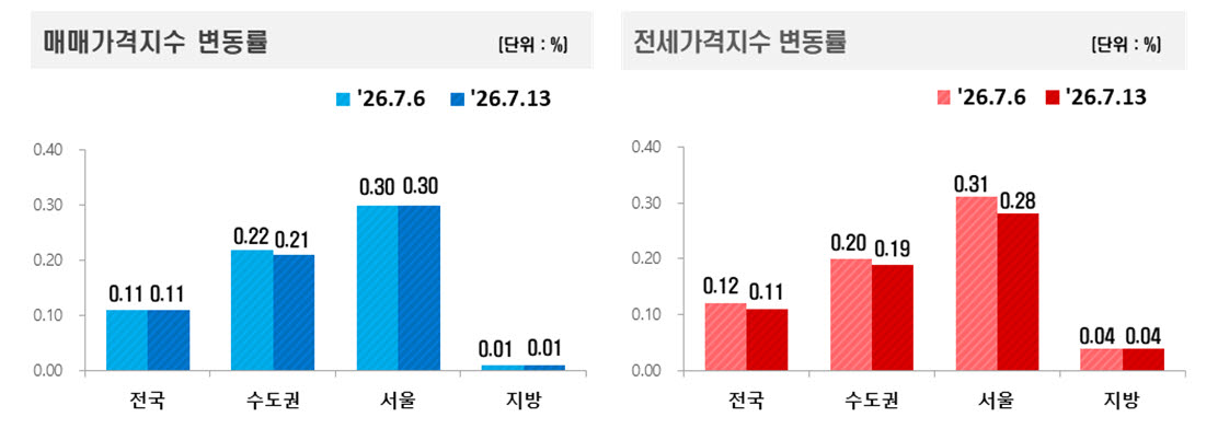 (자료=한국부동산원)