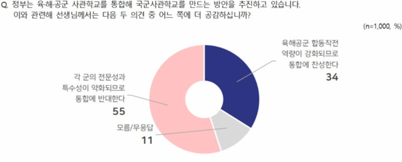 16일 발표된 전국지표조사 결과(자료=NBS 보고서 캡처)