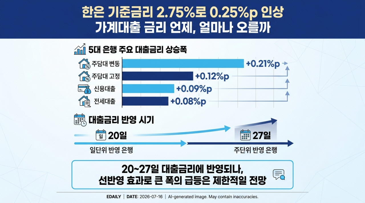 (그래픽=이데일리 AI 생성)