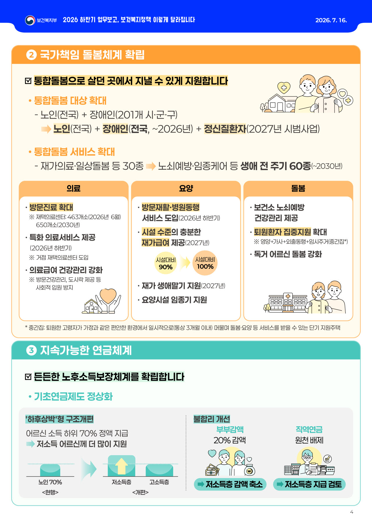 (자료=보건복지부)