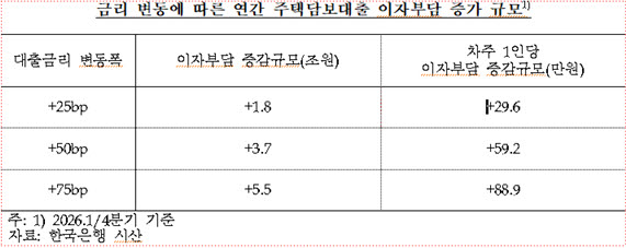자료=이종욱 국민의힘 의원실