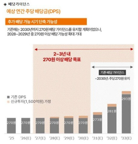 (자료=한화리츠)