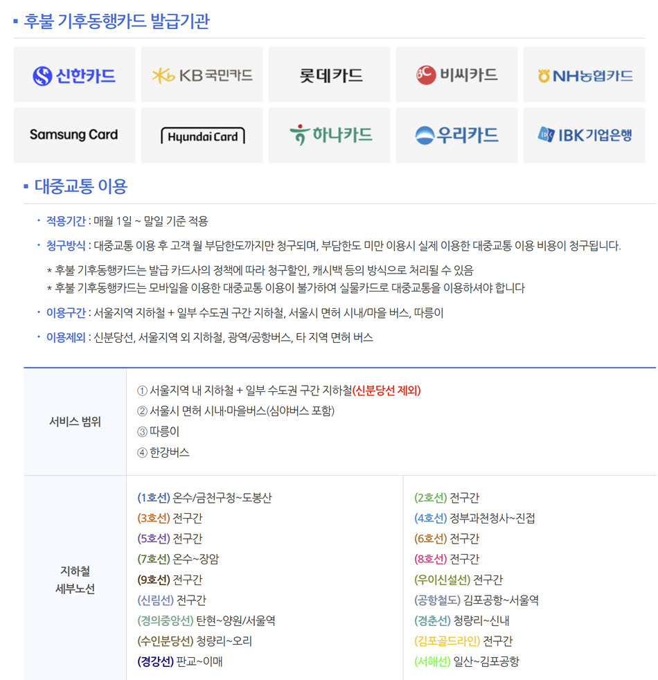 후불형 기후동행카드 발급기관과 이용 내역. (자료=서울시)