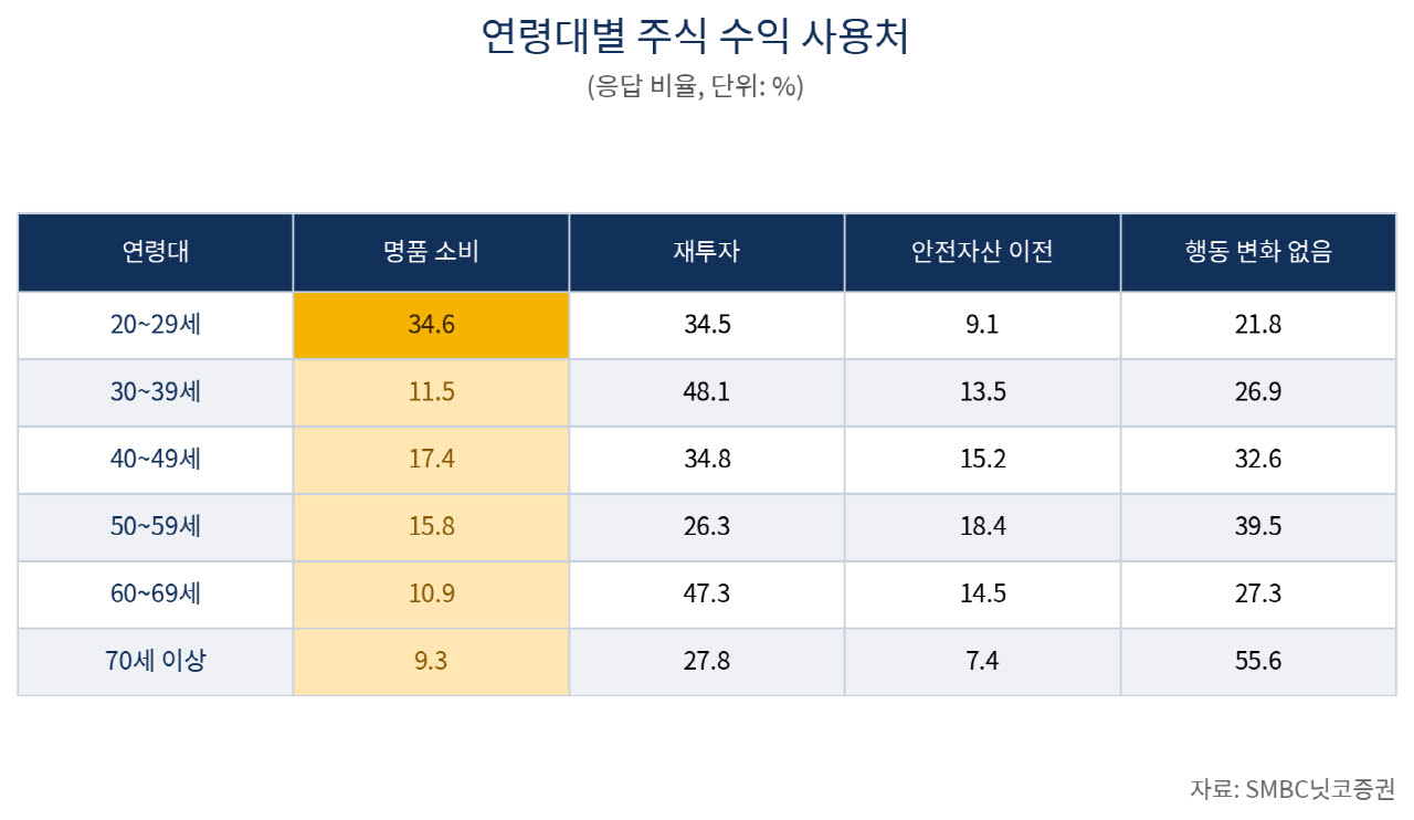 japan_luxury_survey