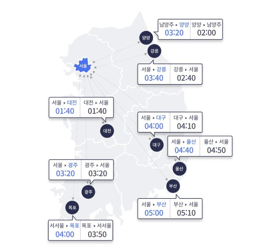18일 오전 10시 요금소 출발 기준 주요 도시 간 예상 소요시간.(사진=한국도로공사)