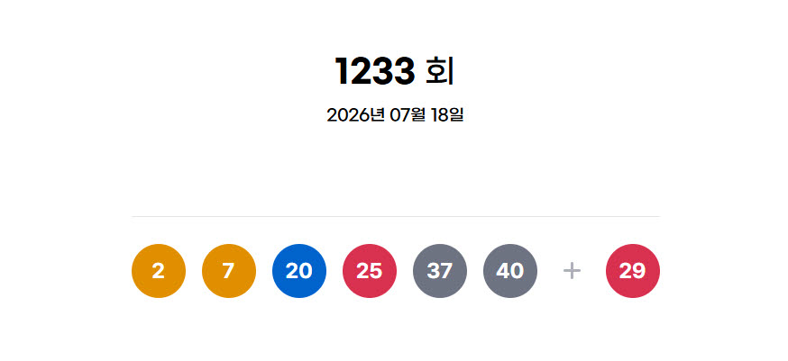[속보]로또 1233회 당첨번호 ‘2·7·20·25·37·40’…보너스 29