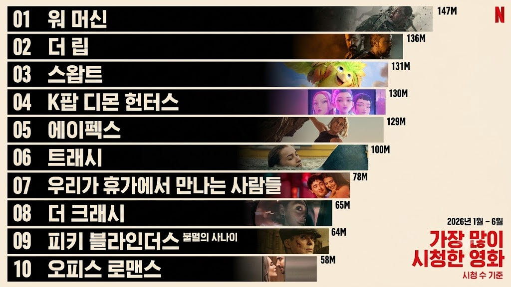 출처=넷플릭스