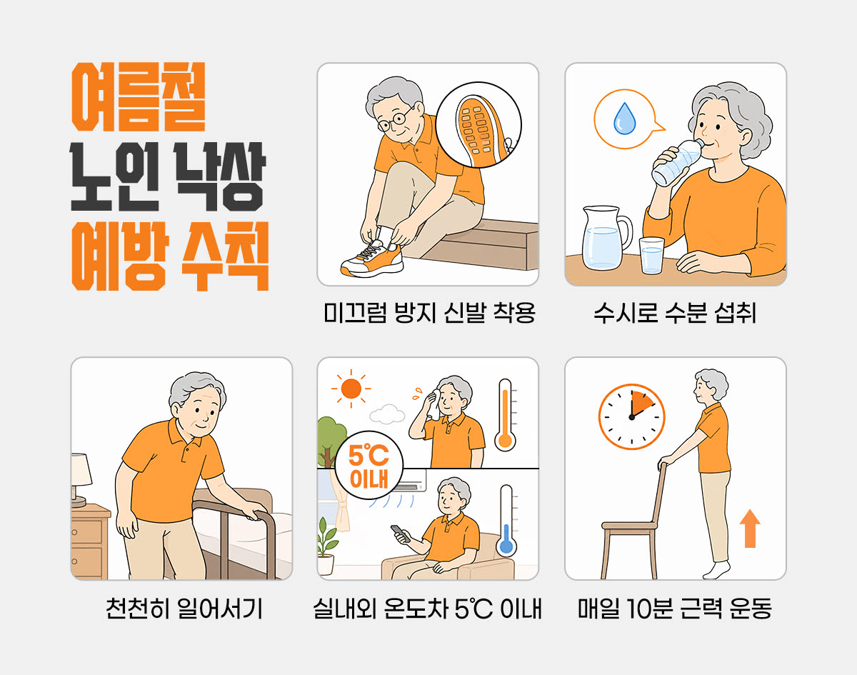 여름철 노인 낙상 사고 급증, 장마철 미끄럼과 탈수가 주원인