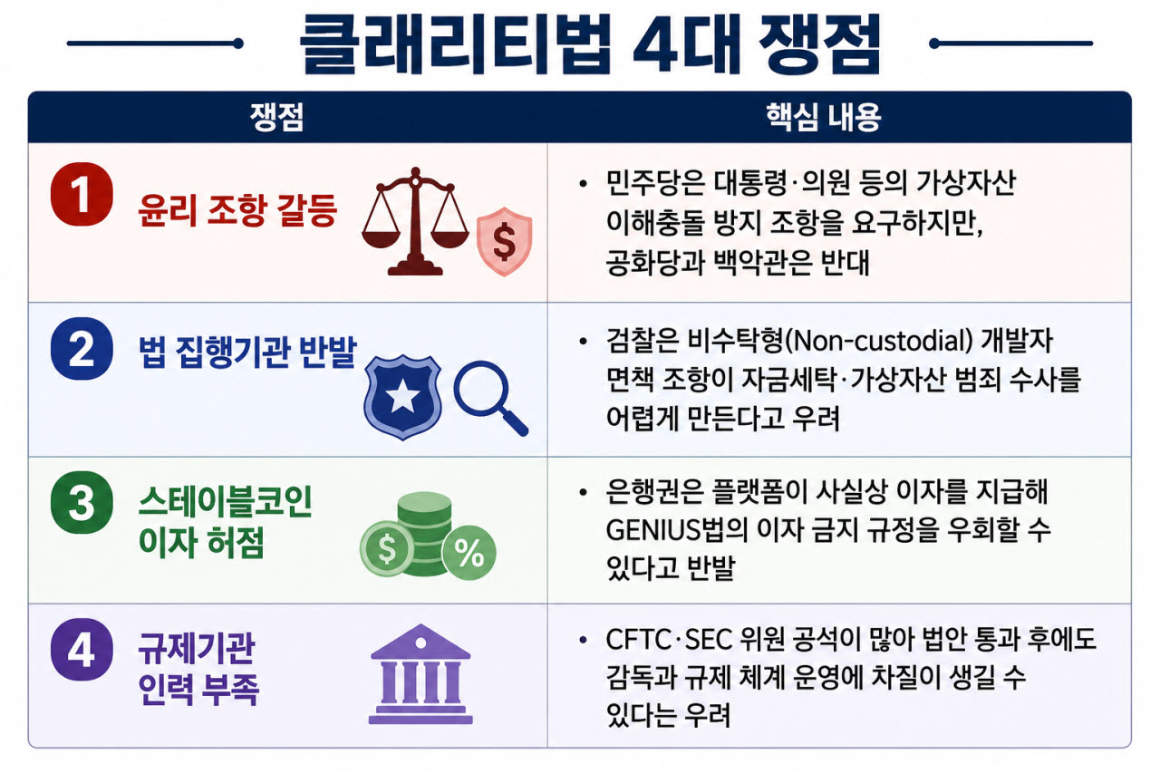(자료=미 의회, 외신)