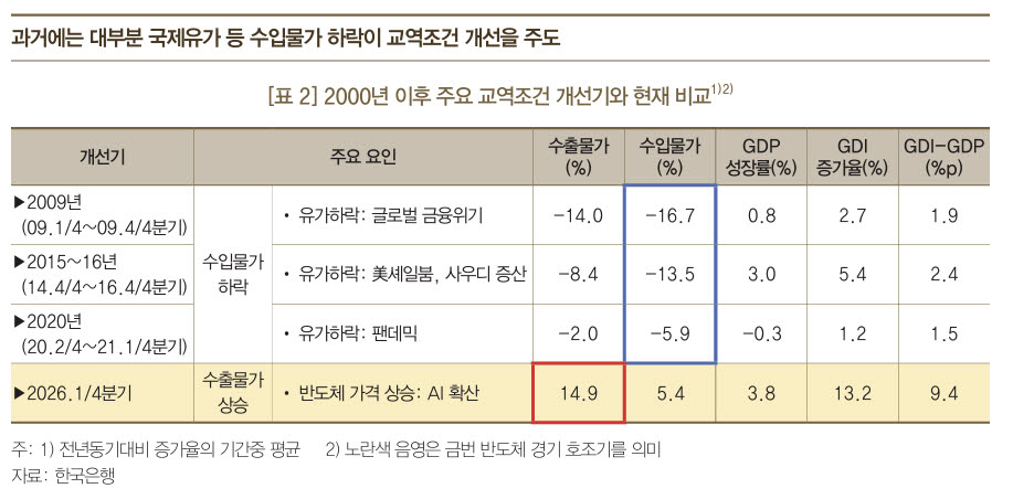 사진=한국은행
