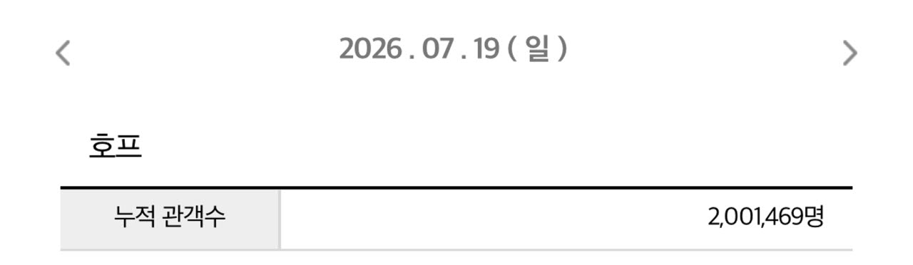 (사진=영화진흥위원회 통합전산망)