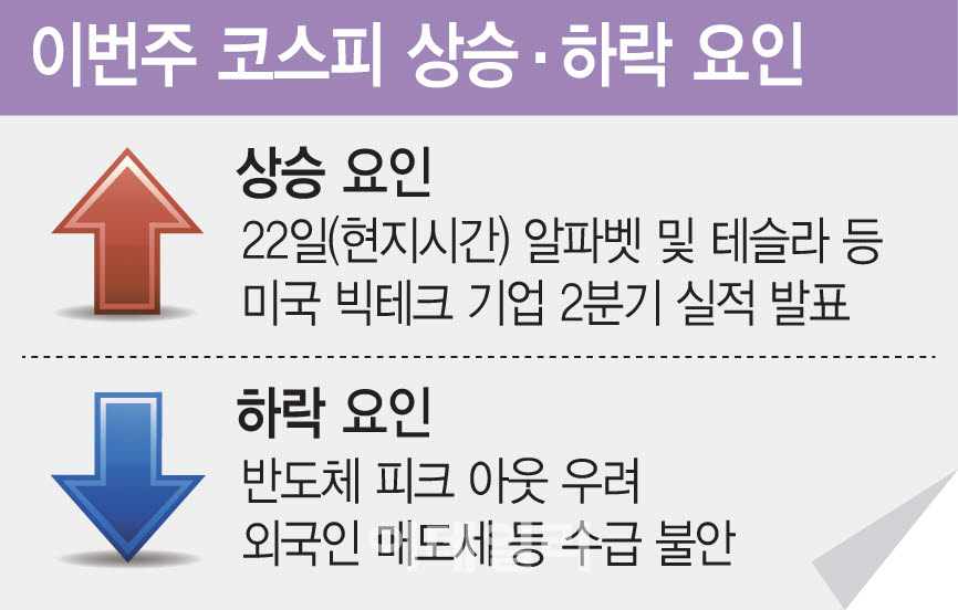 이번주 코스피 상승 하락 요인