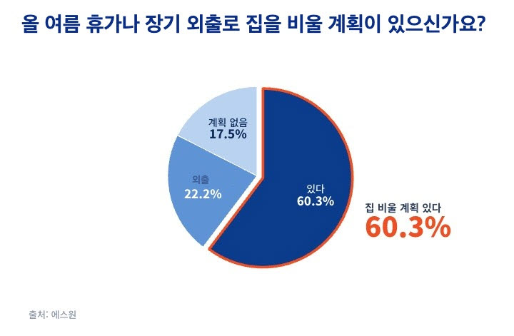 (사진=에스원)