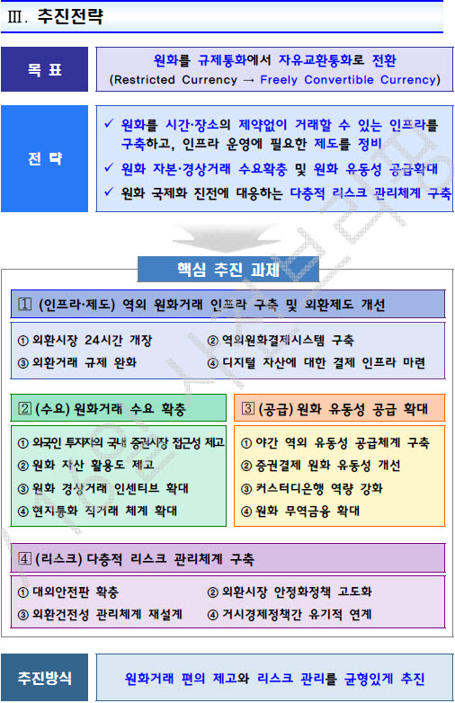 자료=재정경제부
