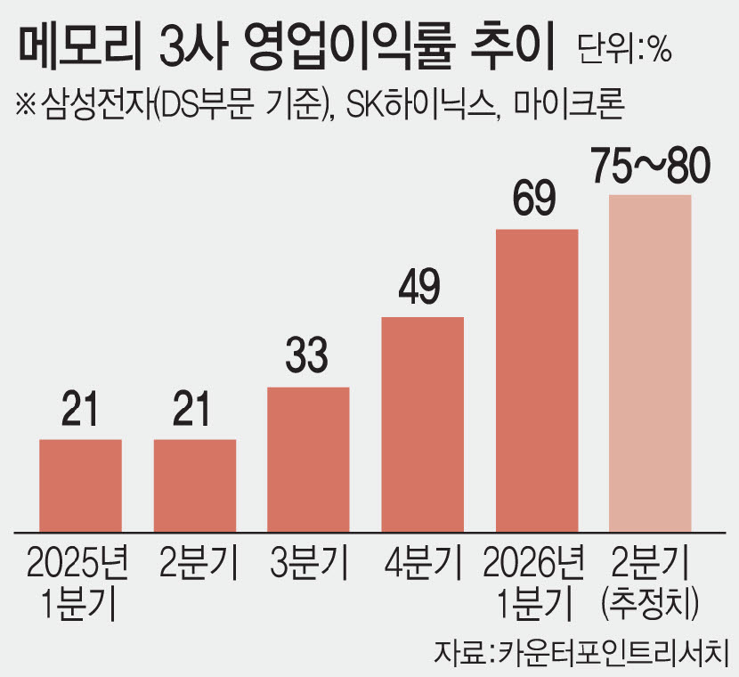 (그래픽=문승용 기자)