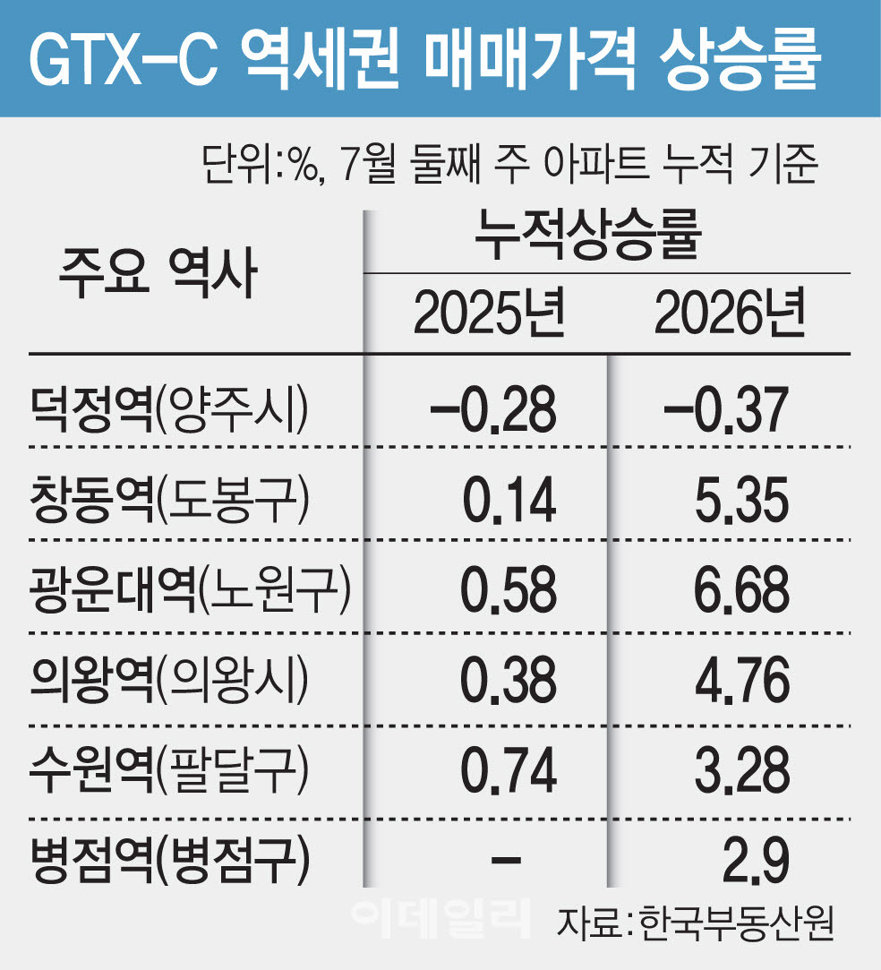 (그래픽=이데일리 김일환 기자)