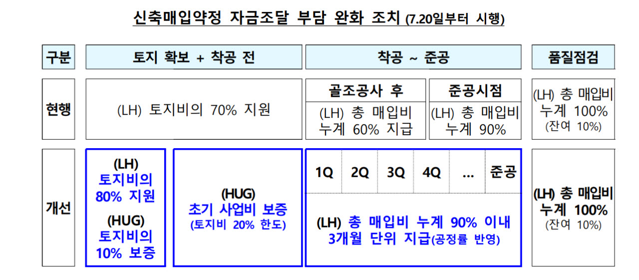 (사진=국토교통부)
