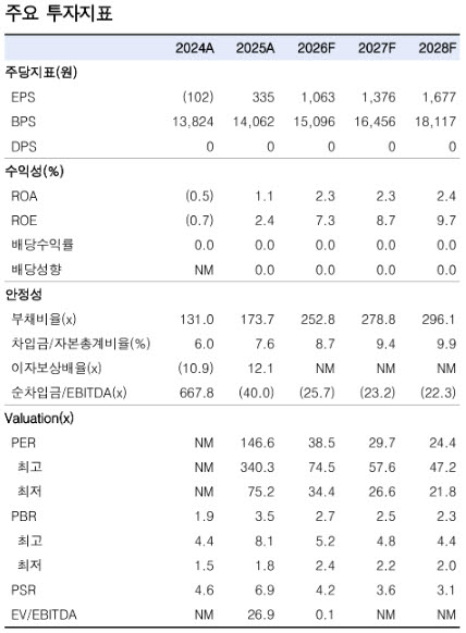 (자료 제공=한국투자증권)