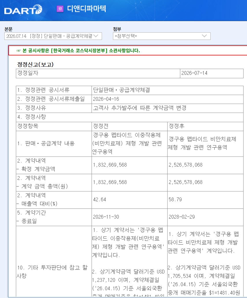 디앤디파마텍이 지난 14일 정정 공시한 내용 (자료=금융감독원 전자공시시스템)