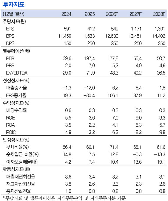 (자료 제공=IBK증권)
