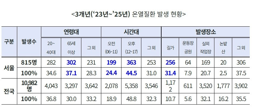 (사진=서울시)