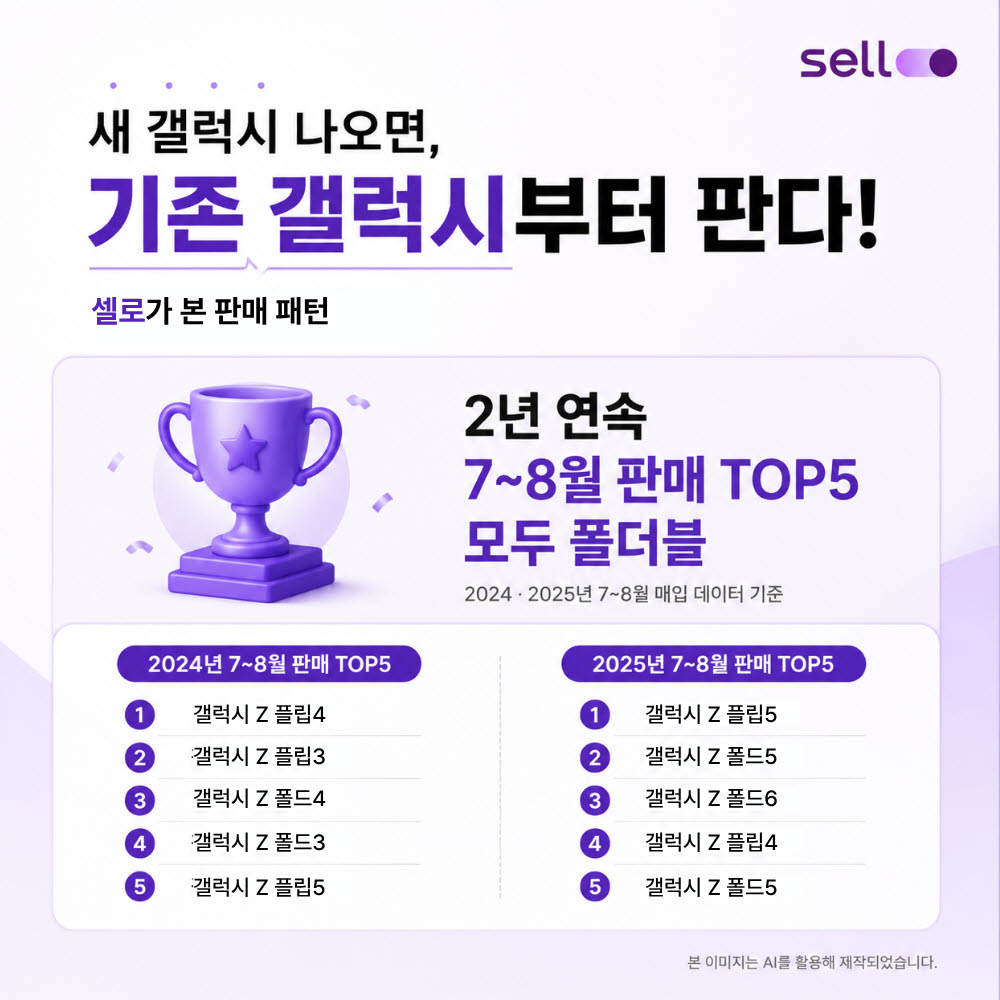 “새 갤럭시 나오면 기존 폴더블부터 판다”…언팩 앞두고 중고폰 시장 ‘들썩’