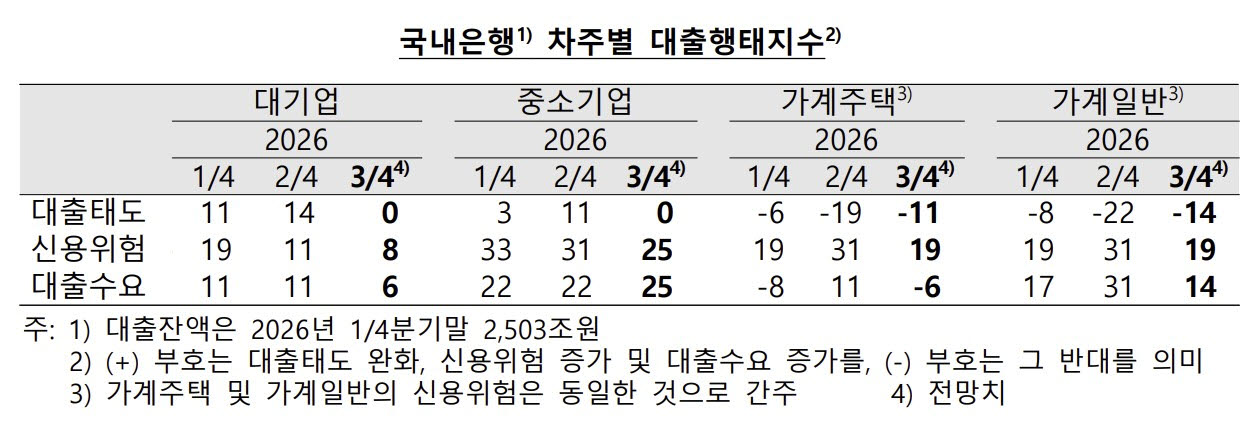 (자료= 한국은행)