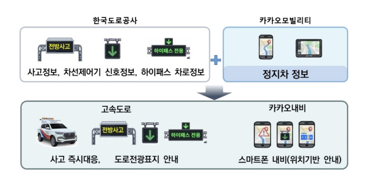 교통안전이음 서비스 개념도. 사진=카카오모빌리티