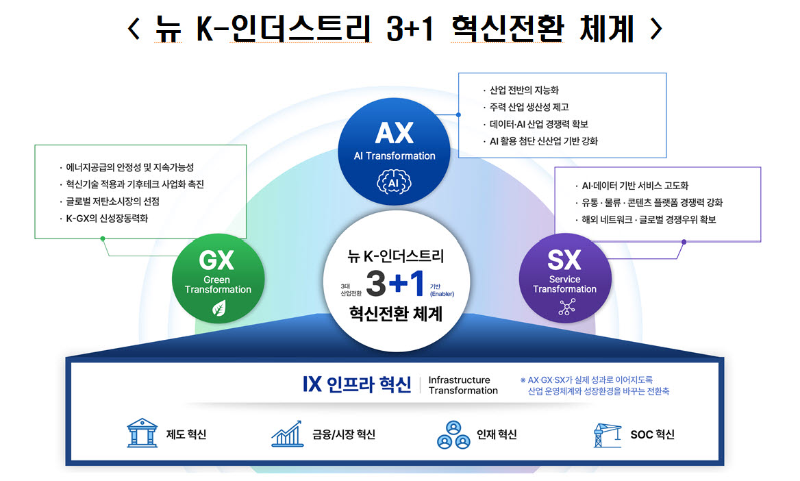 자료=한경협