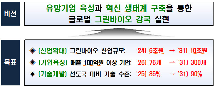 (자료=농림축산식품부)