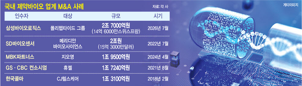 (그래픽=이데일리 이미나 기자)