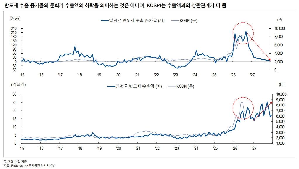 (표=NH투자증권)