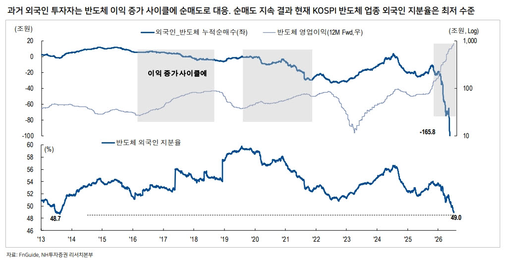 (표=NH투자증권)