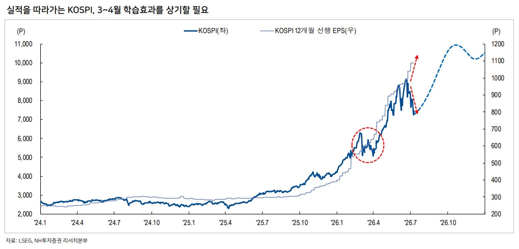 (표=NH투자증권)